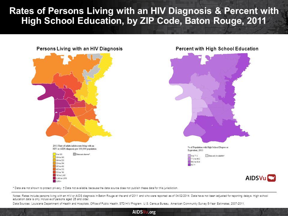 Persons Living with an HIV DiagnosisPercent with High School Education Rates of Persons Living with an HIV Diagnosis & Percent with High School Education, by ZIP Code, Baton Rouge, 2011 Notes: Rates include persons living with an HIV or AIDS diagnosis in Baton Rouge at the end of 2011 and who were reported as of 04/02/2014.