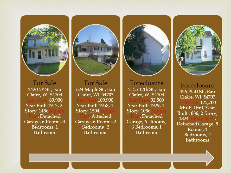 Hypothesis Foreclosure Average List Price Will Be Less Than For