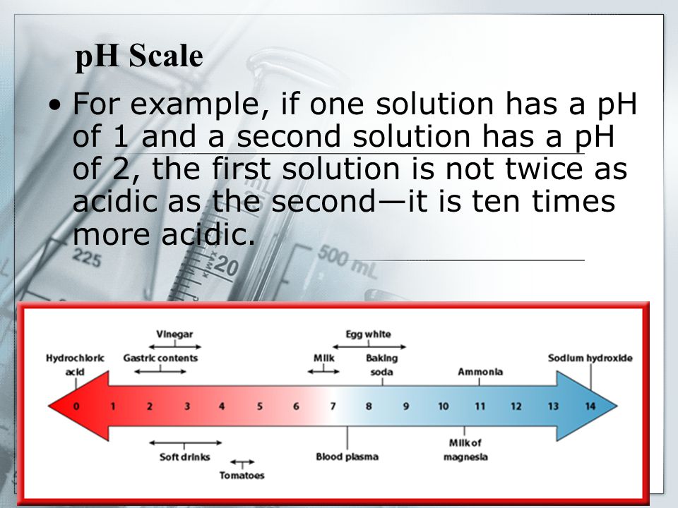 pH Scale For example, if one solution has a pH of 1 and a second solution has a pH of 2, the first solution is not twice as acidic as the second—it is ten times more acidic.