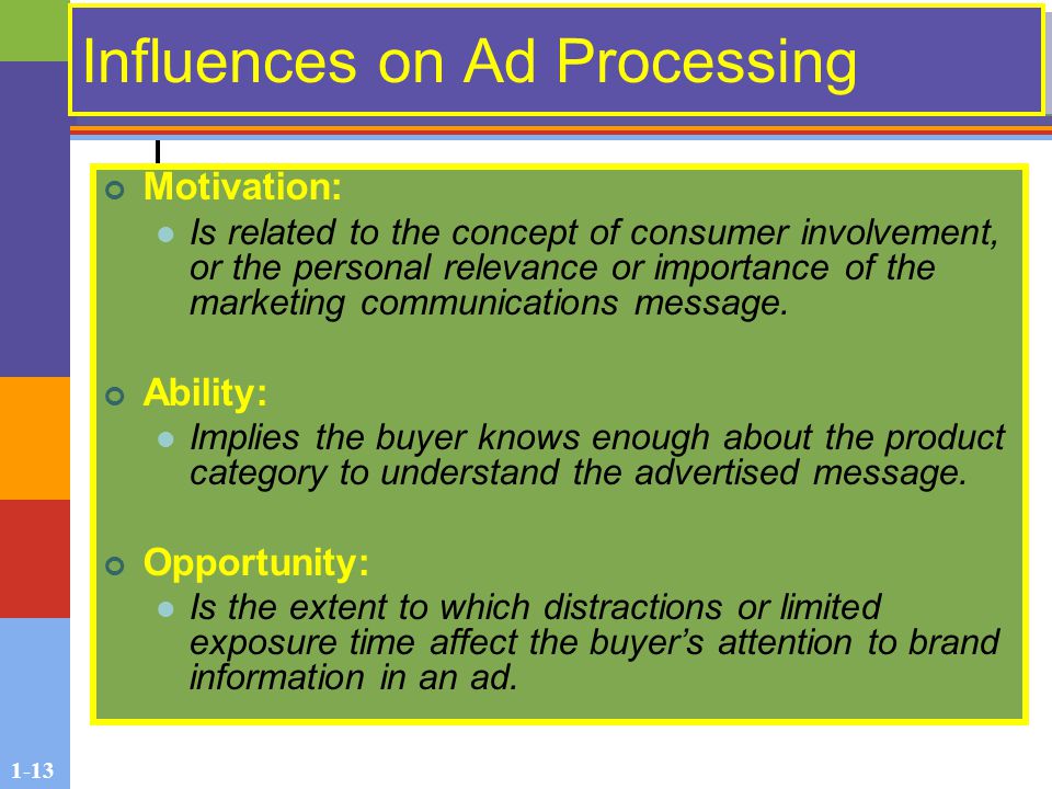 1-13 Influences on Ad Processing Motivation: Is related to the concept of consumer involvement, or the personal relevance or importance of the marketing communications message.