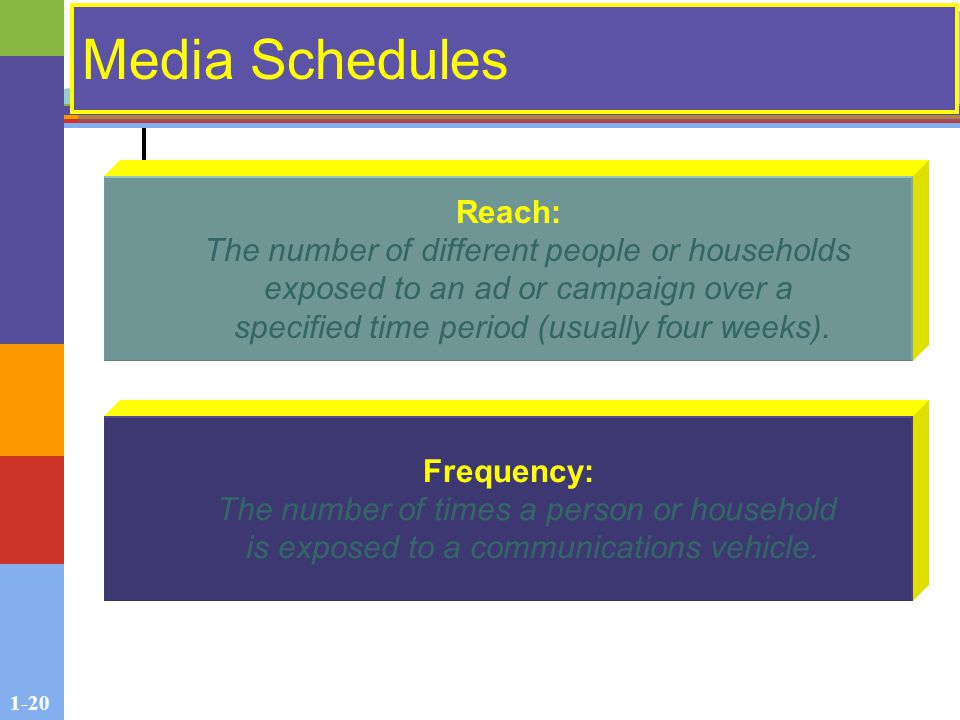 1-20 Media Schedules Reach: The number of different people or households exposed to an ad or campaign over a specified time period (usually four weeks).