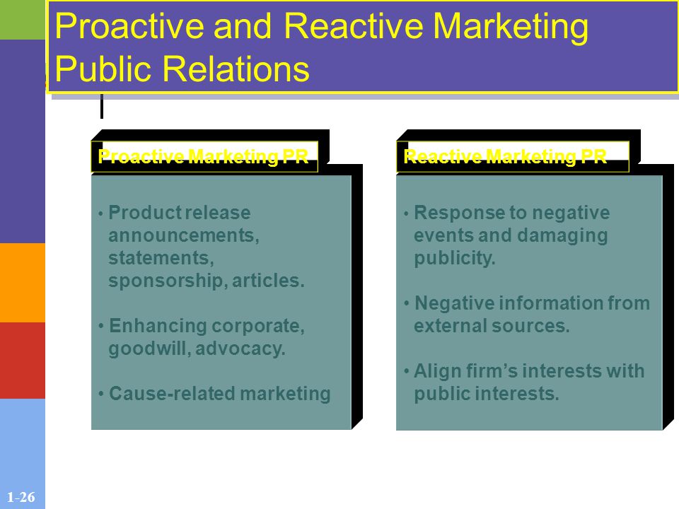 1-26 Proactive and Reactive Marketing Public Relations Product release announcements, statements, sponsorship, articles.