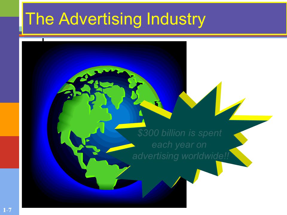 1-7 The Advertising Industry $300 billion is spent each year on advertising worldwide!!