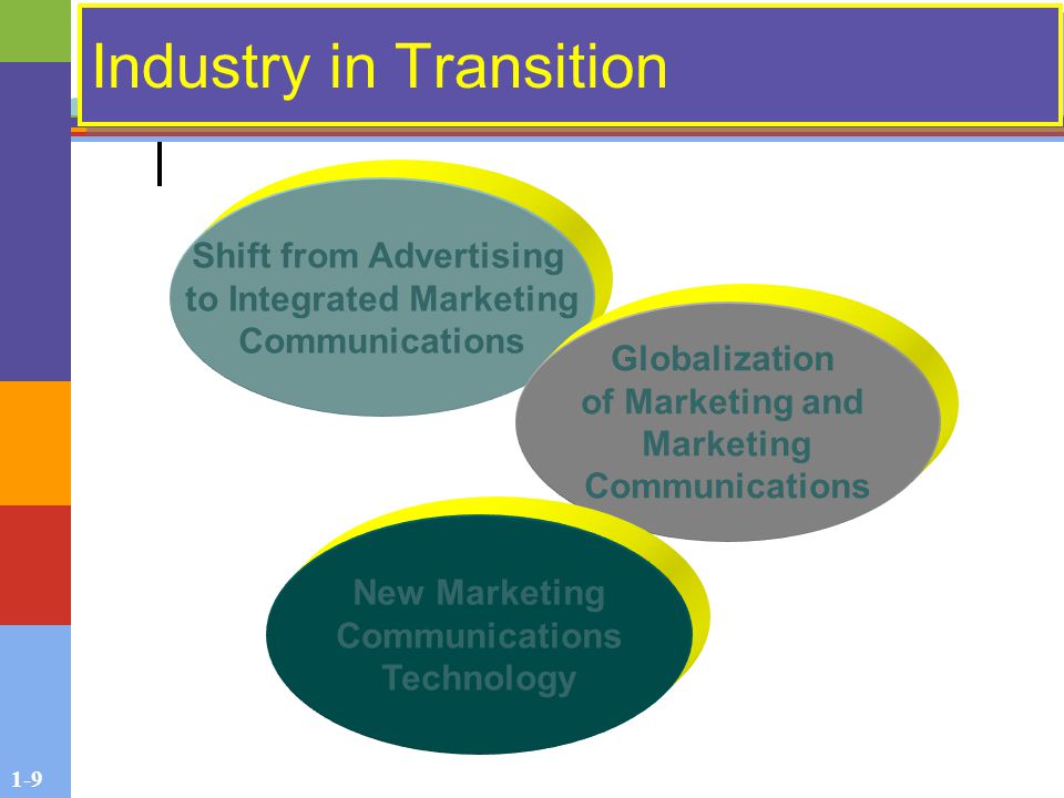 1-9 Industry in Transition Shift from Advertising to Integrated Marketing Communications Globalization of Marketing and Marketing Communications New Marketing Communications Technology