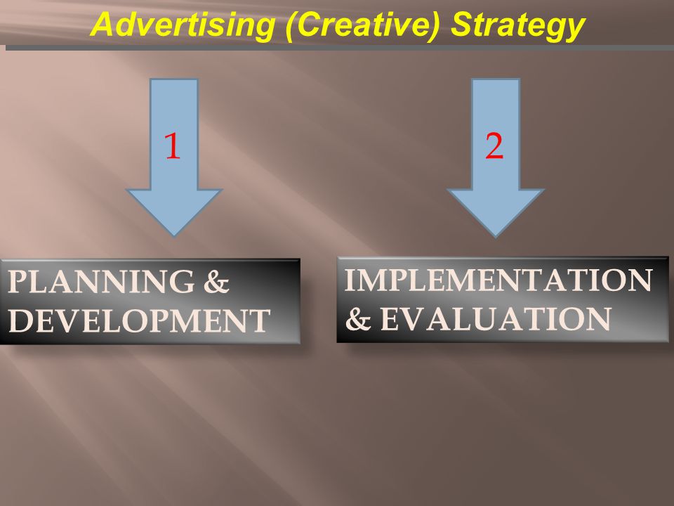 Advertising (Creative) Strategy PLANNING & DEVELOPMENT IMPLEMENTATION & EVALUATION 12