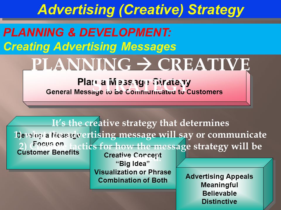 Plan a Message Strategy General Message to Be Communicated to Customers Plan a Message Strategy General Message to Be Communicated to Customers Advertising (Creative) Strategy Develop a Message Focus on Customer Benefits Develop a Message Focus on Customer Benefits Creative Concept Big Idea Visualization or Phrase Combination of Both Creative Concept Big Idea Visualization or Phrase Combination of Both Advertising Appeals Meaningful Believable Distinctive Advertising Appeals Meaningful Believable Distinctive PLANNING & DEVELOPMENT: Creating Advertising Messages PLANNING  CREATIVE STRATEGY It’s the creative strategy that determines 1) what the advertising message will say or communicate 2) Creative tactics for how the message strategy will be executed.