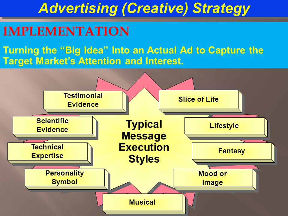 Typical Message Execution Styles Typical Message Execution Styles Testimonial Evidence Testimonial Evidence Slice of Life Scientific Evidence Scientific Evidence Lifestyle Technical Expertise Technical Expertise Fantasy Musical Personality Symbol Personality Symbol Mood or Image Mood or Image Advertising (Creative) Strategy IMPLEMENTATION Turning the Big Idea Into an Actual Ad to Capture the Target Market’s Attention and Interest.