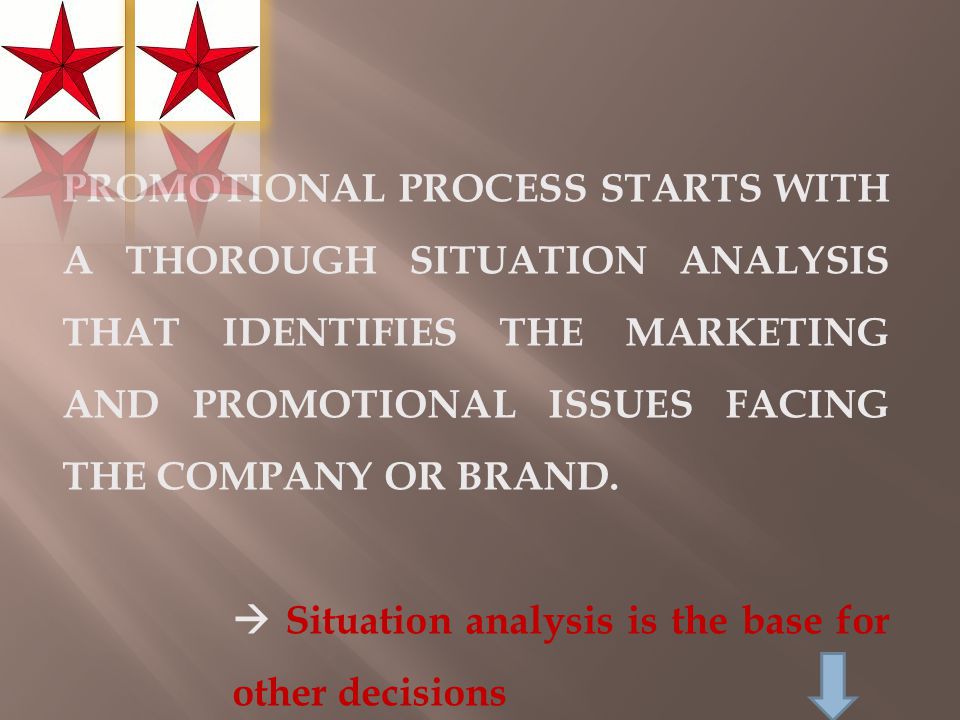 PROMOTIONAL PROCESS STARTS WITH A THOROUGH SITUATION ANALYSIS THAT IDENTIFIES THE MARKETING AND PROMOTIONAL ISSUES FACING THE COMPANY OR BRAND.