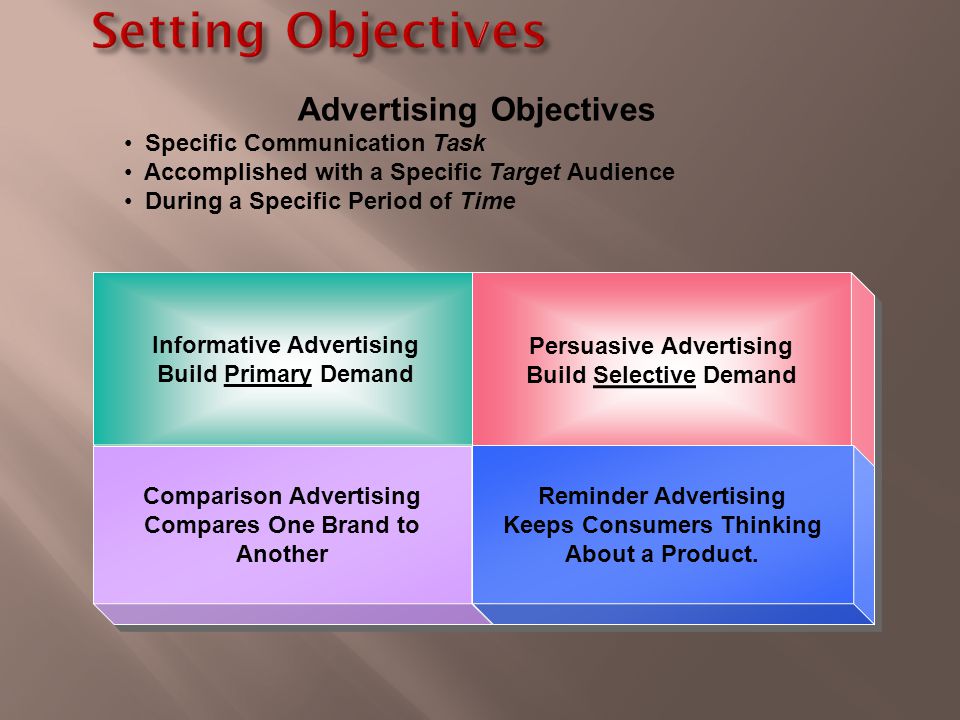 Informative Advertising Build Primary Demand Informative Advertising Build Primary Demand Persuasive Advertising Build Selective Demand Persuasive Advertising Build Selective Demand Comparison Advertising Compares One Brand to Another Comparison Advertising Compares One Brand to Another Advertising Objectives Specific Communication Task Accomplished with a Specific Target Audience During a Specific Period of Time Reminder Advertising Keeps Consumers Thinking About a Product.