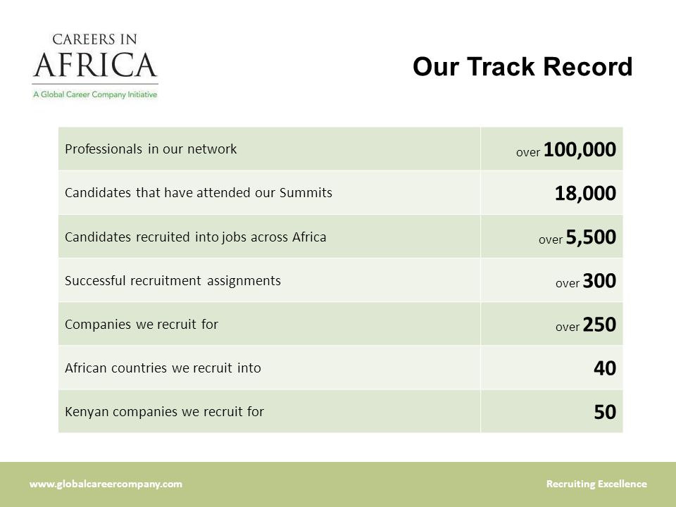 Excellence Our Track Record Professionals in our network over 100,000 Candidates that have attended our Summits 18,000 Candidates recruited into jobs across Africa over 5,500 Successful recruitment assignments over 300 Companies we recruit for over 250 African countries we recruit into 40 Kenyan companies we recruit for 50