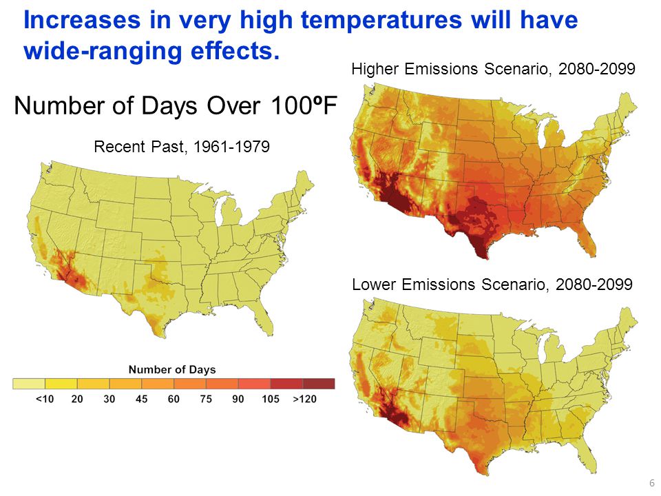 6 Number of Days Over 100ºF Increases in very high temperatures will have wide-ranging effects.