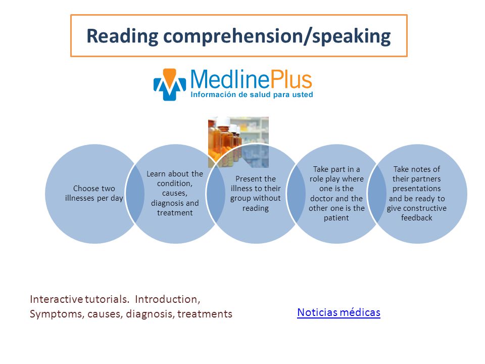 Reading comprehension/speaking Choose two illnesses per day Learn about the condition, causes, diagnosis and treatment Present the illness to their group without reading Take part in a role play where one is the doctor and the other one is the patient Take notes of their partners presentations and be ready to give constructive feedback Interactive tutorials.