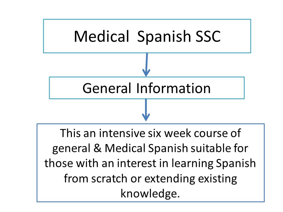 Medical Spanish SSC This an intensive six week course of general & Medical Spanish suitable for those with an interest in learning Spanish from scratch or extending existing knowledge.