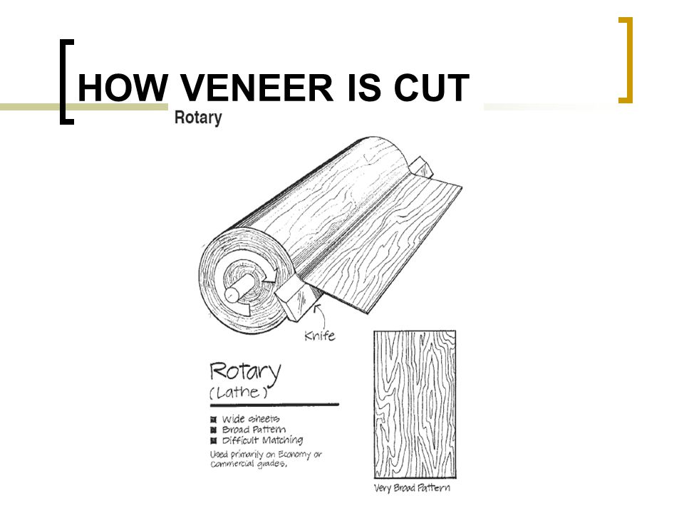 HOW VENEER IS CUT