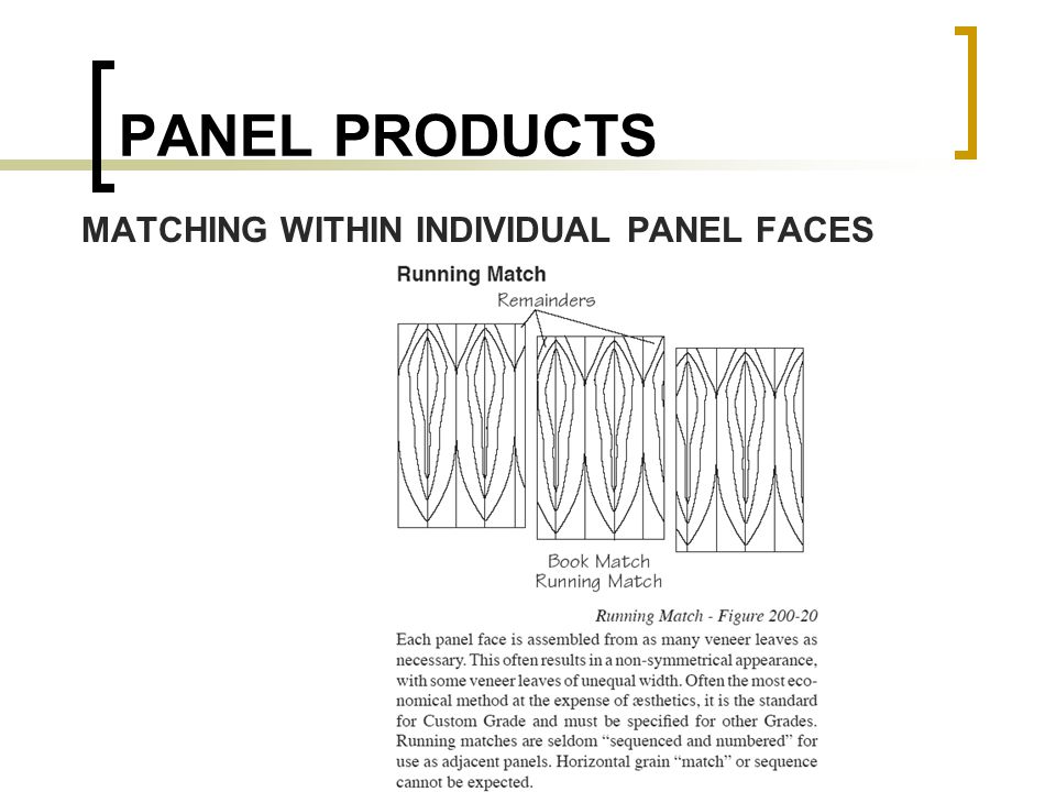 MATCHING WITHIN INDIVIDUAL PANEL FACES