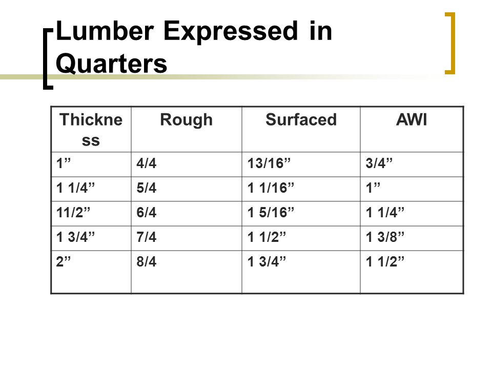 Lumber Expressed in Quarters Thickne ss RoughSurfacedAWI 1 4/413/16 3/4 1 1/4 5/41 1/ /2 6/41 5/16 1 1/4 1 3/4 7/41 1/2 1 3/8 2 8/41 3/4 1 1/2