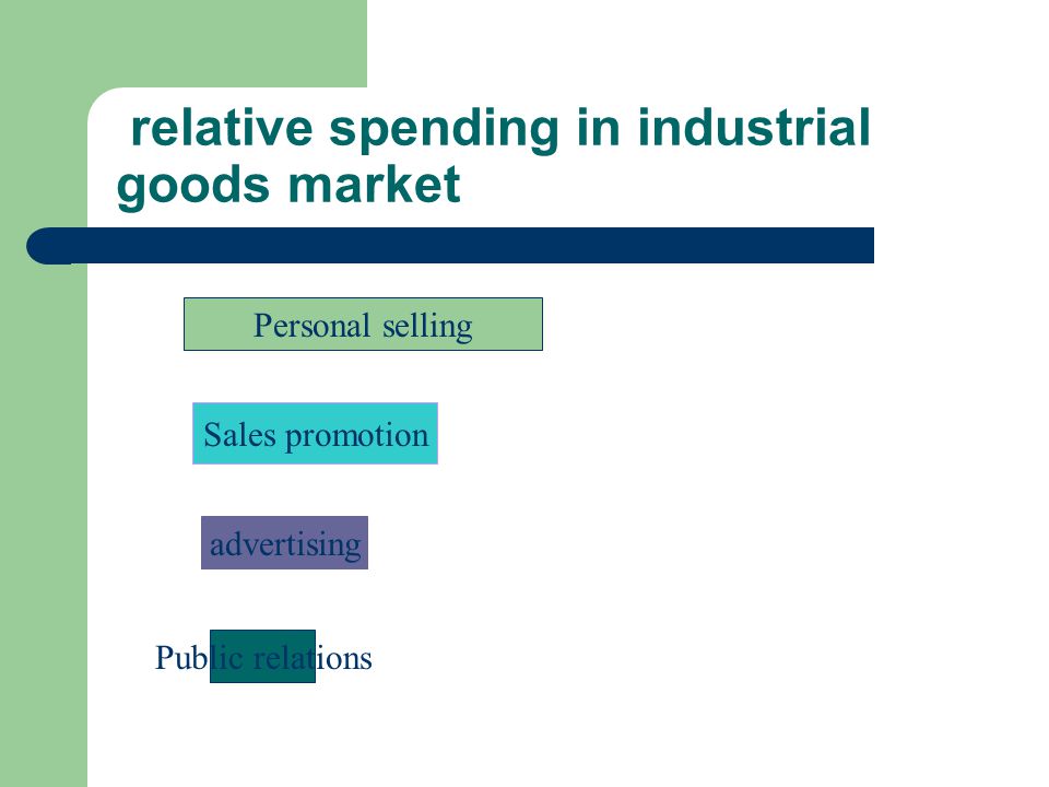 relative spending in industrial goods market Personal selling Sales promotion advertising Public relations