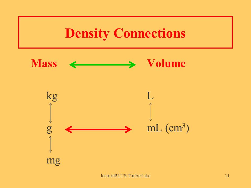 lecturePLUS Timberlake11 Density Connections MassVolume kgL gmL (cm 3 ) mg