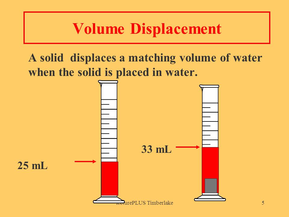 lecturePLUS Timberlake5 Volume Displacement A solid displaces a matching volume of water when the solid is placed in water.