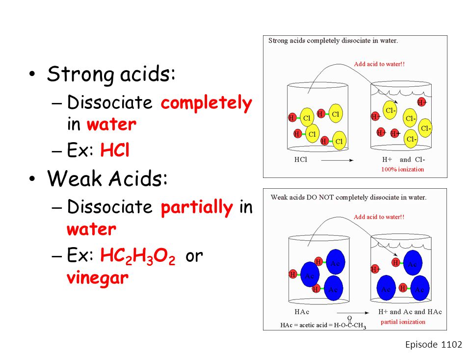Strong acids: – Dissociate completely in water – Ex: HCl Weak Acids: – Dissociate partially in water – Ex: HC 2 H 3 O 2 or vinegar Episode 1102