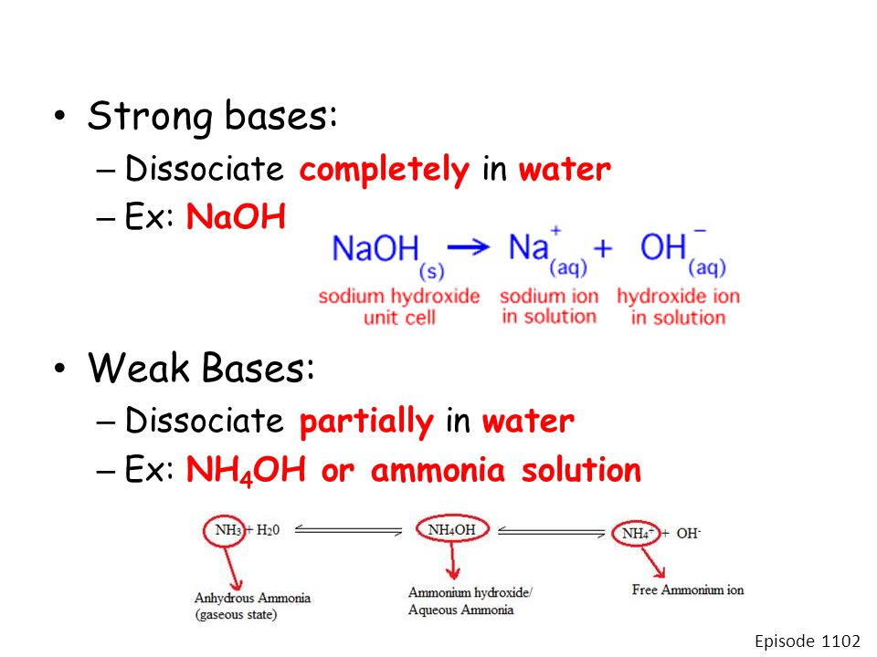Strong bases: – Dissociate completely in water – Ex: NaOH Weak Bases: – Dissociate partially in water – Ex: NH 4 OH or ammonia solution Episode 1102