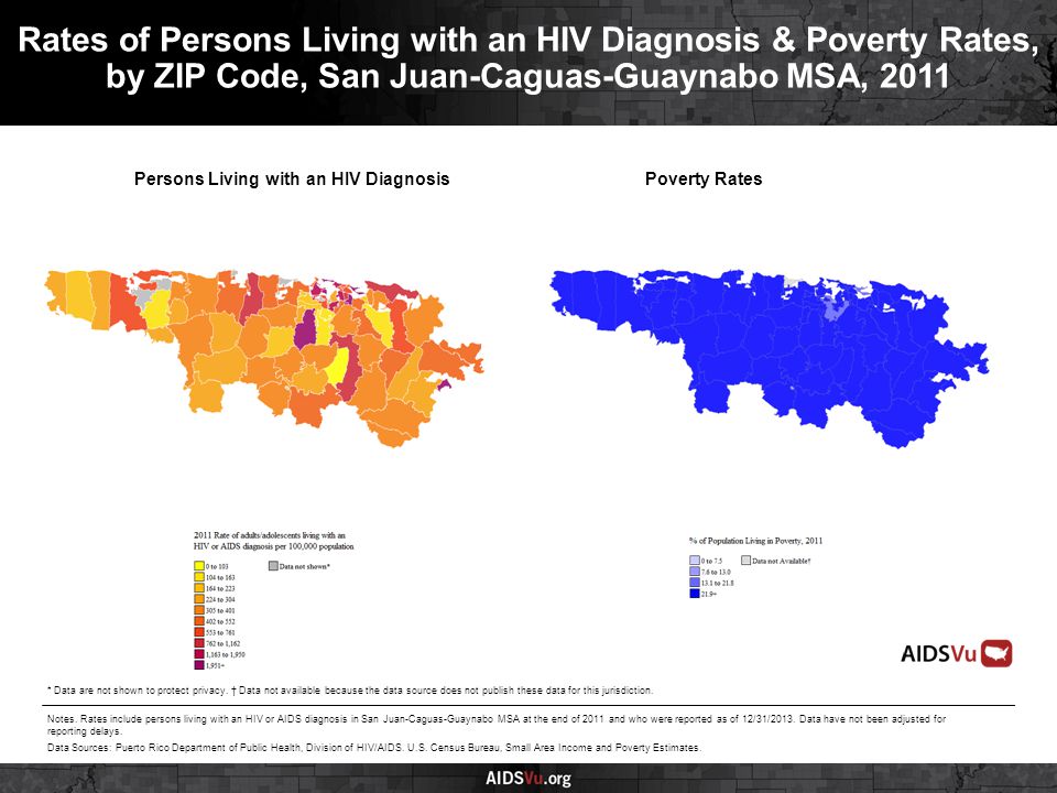 Persons Living with an HIV DiagnosisPoverty Rates Rates of Persons Living with an HIV Diagnosis & Poverty Rates, by ZIP Code, San Juan-Caguas-Guaynabo MSA, 2011 Notes.