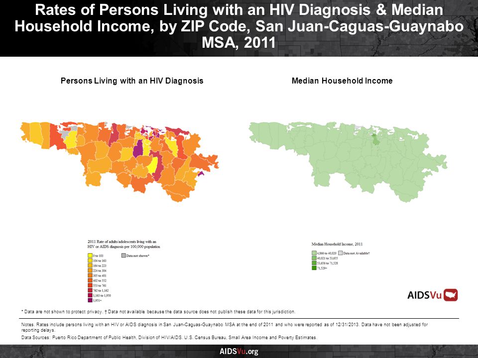 Persons Living with an HIV DiagnosisMedian Household Income Rates of Persons Living with an HIV Diagnosis & Median Household Income, by ZIP Code, San Juan-Caguas-Guaynabo MSA, 2011 Notes.
