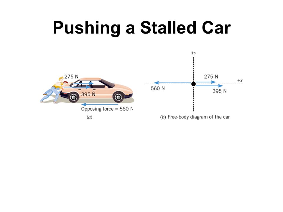 Pushing a Stalled Car