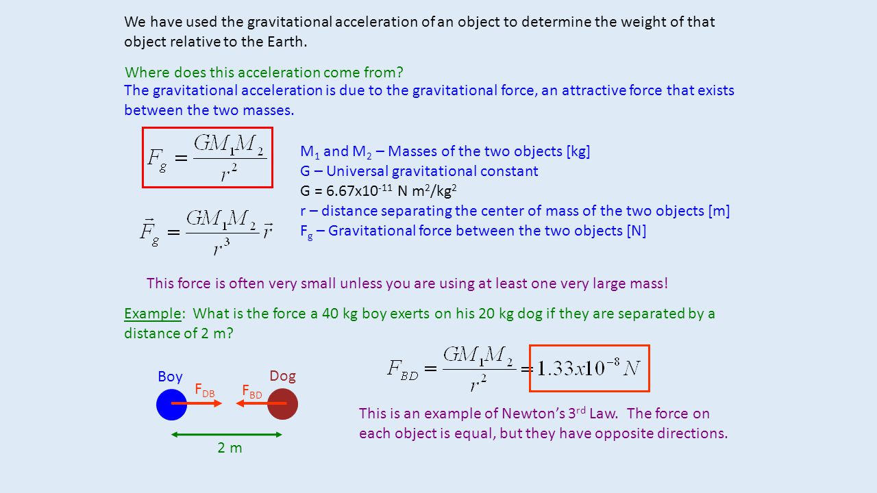 Ch 12 Gravitation We Have Used The Gravitational Acceleration Of An Object To Determine The Weight Of That Object Relative To The Earth Where Does Ppt Download