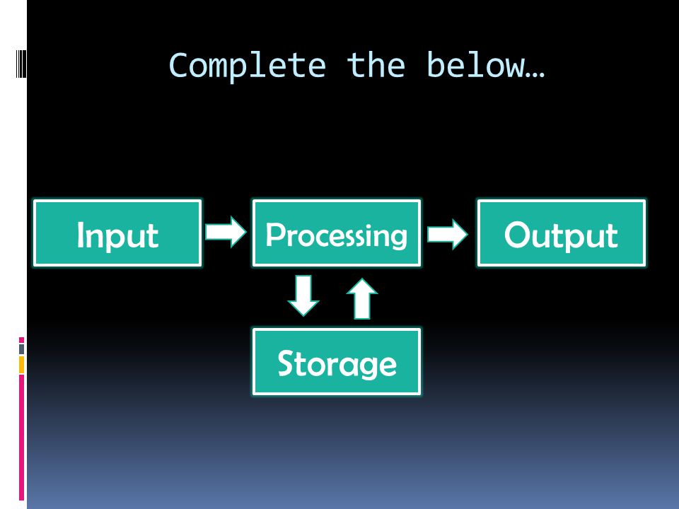 Processing Input Storage Output Complete the below…