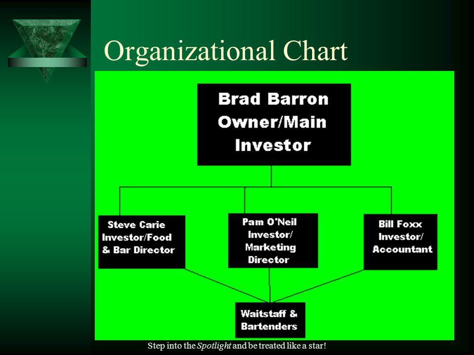 Nightclub Organizational Chart