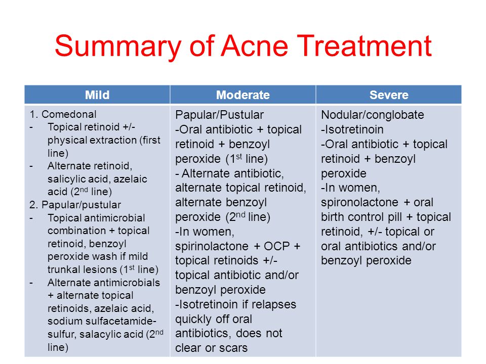 Image result for Topical retinoids