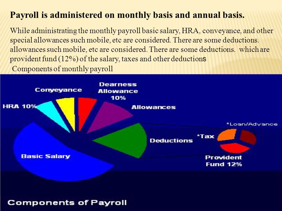 Payroll is administered on monthly basis and annual basis.