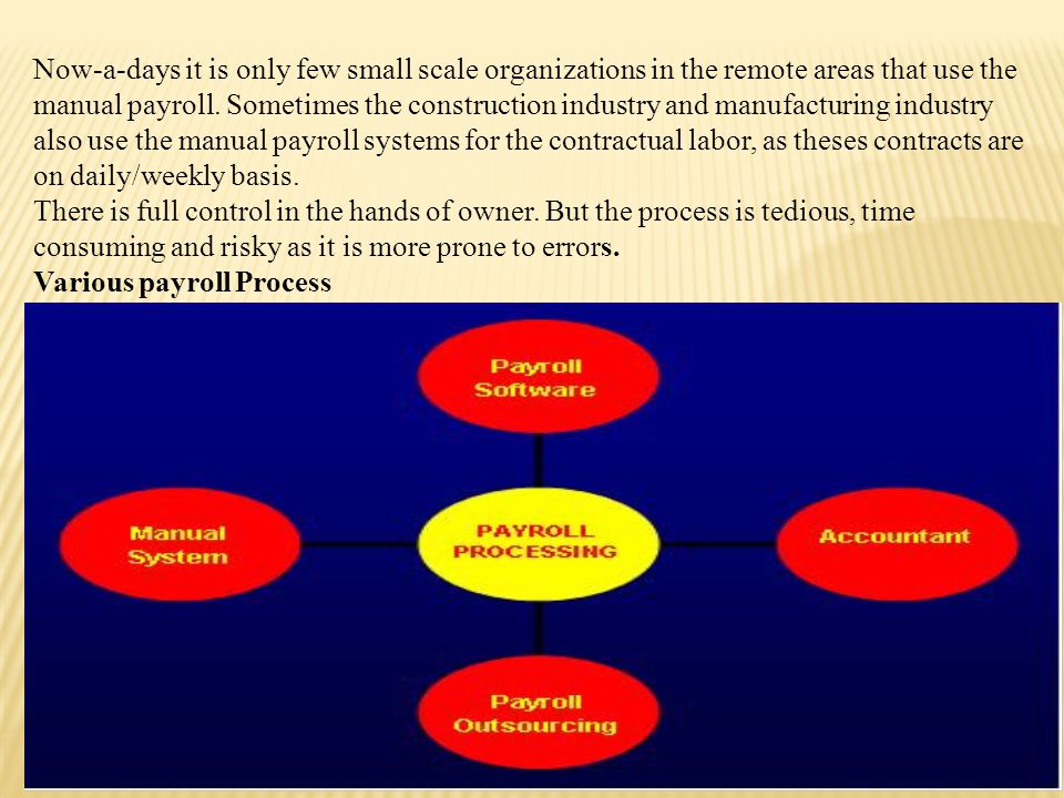 Now-a-days it is only few small scale organizations in the remote areas that use the manual payroll.