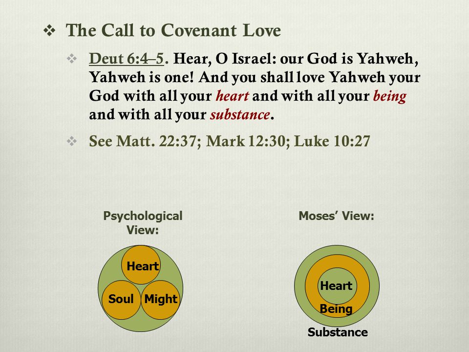  The Call to Covenant Love  Deut 6:4–5. Hear, O Israel: our God is Yahweh, Yahweh is one.