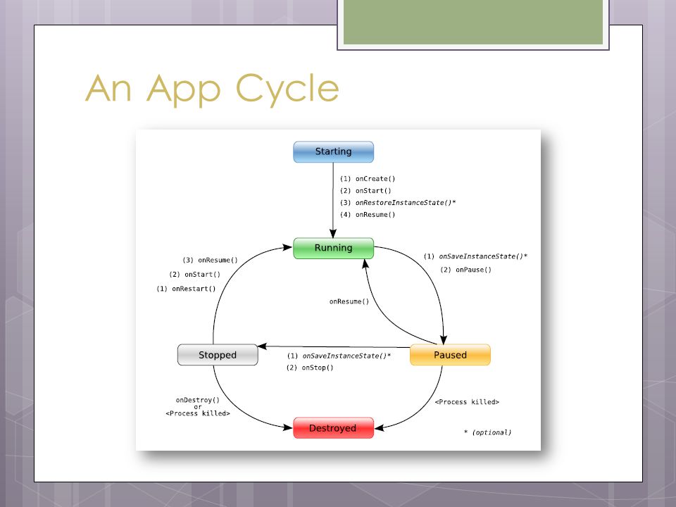 An App Cycle