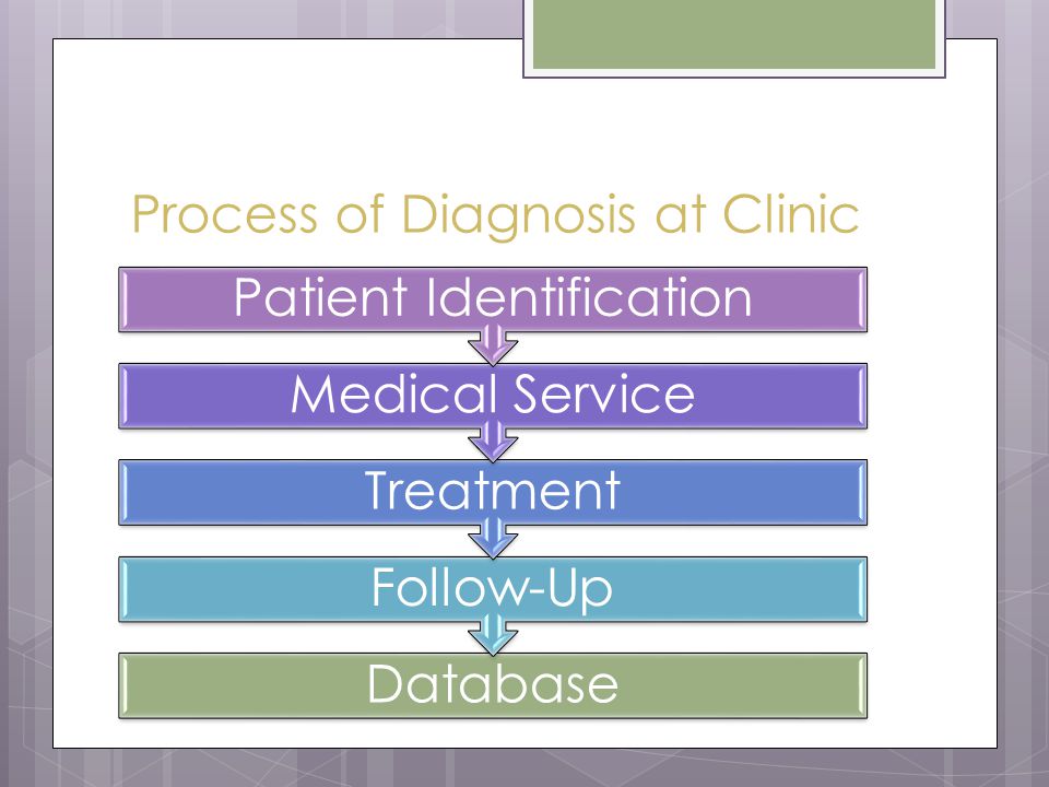 Process of Diagnosis at Clinic Database Follow-Up Treatment Medical Service Patient Identification