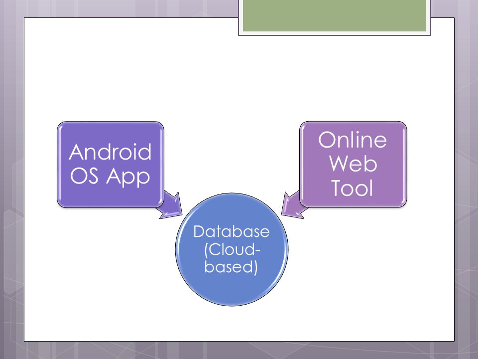 Database (Cloud- based) Android OS App Online Web Tool