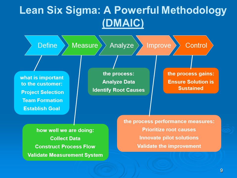 lean six sigma a methodology for cultural change and continuous Six Sigma Process Flow Diagram for Business