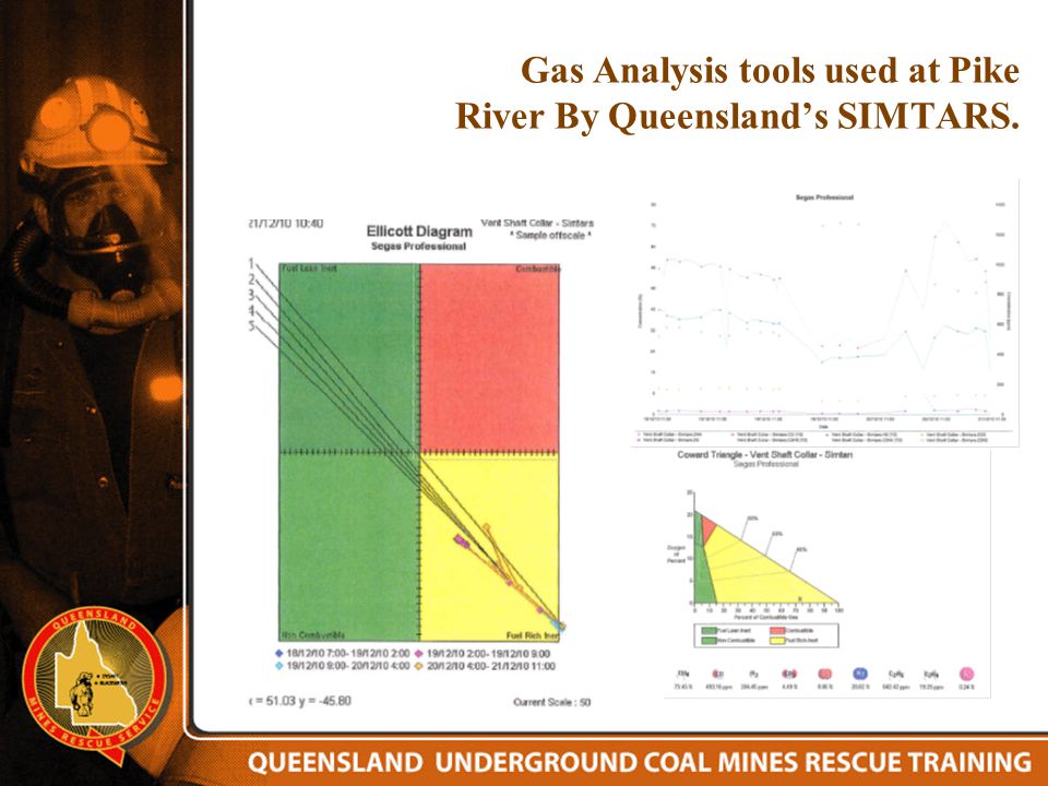 Gas Analysis tools used at Pike River By Queensland’s SIMTARS.