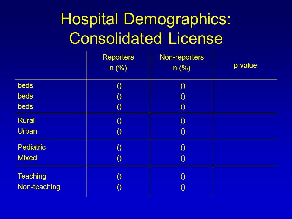Hospital Demographics: Consolidated License Reporters n (%) Non-reporters n (%) p-value beds () Rural Urban () Pediatric Mixed () Teaching Non-teaching ()