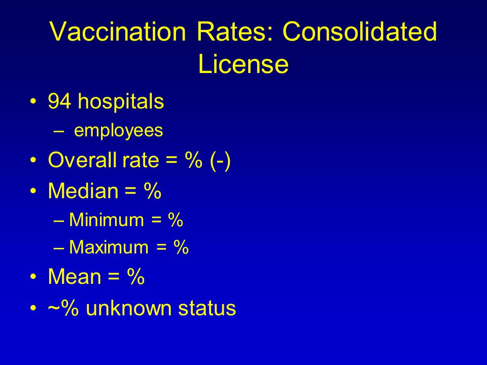 Vaccination Rates: Consolidated License 94 hospitals – employees Overall rate = % (-) Median = % –Minimum = % –Maximum = % Mean = % ~% unknown status