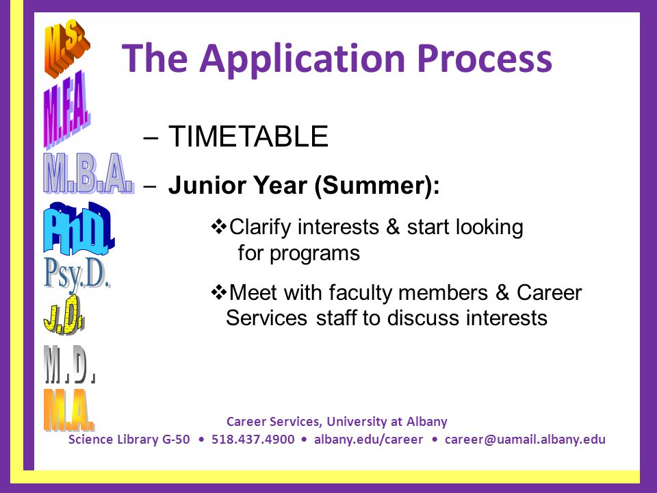 Career Services, University at Albany Science Library G albany.edu/career The Application Process – TIMETABLE – Junior Year (Summer):  Clarify interests & start looking for programs  Meet with faculty members & Career Services staff to discuss interests