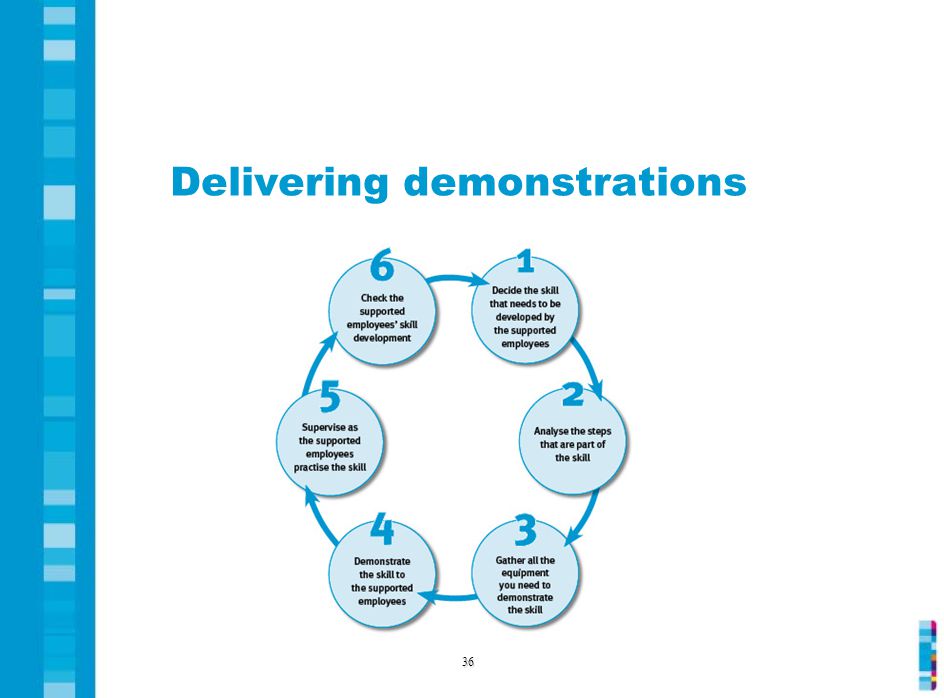 Delivering demonstrations 36