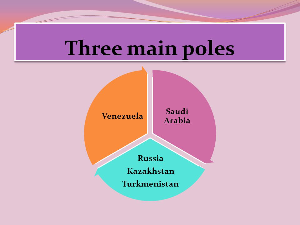 Three main poles Saudi Arabia Russia Kazakhstan Turkmenistan Venezuela