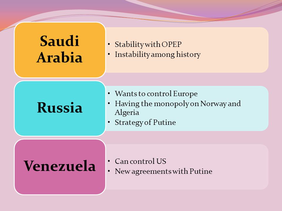 Stability with OPEP Instability among history Saudi Arabia Wants to control Europe Having the monopoly on Norway and Algeria Strategy of Putine Russia Can control US New agreements with Putine Venezuela
