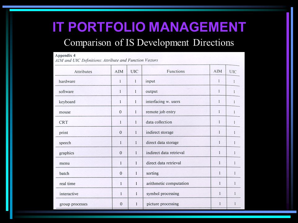 Comparison of IS Development Directions