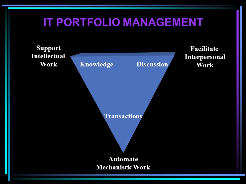 IT PORTFOLIO MANAGEMENT Knowledge Discussion Transactions Facilitate Interpersonal Work Support Intellectual Work Automate Mechanistic Work
