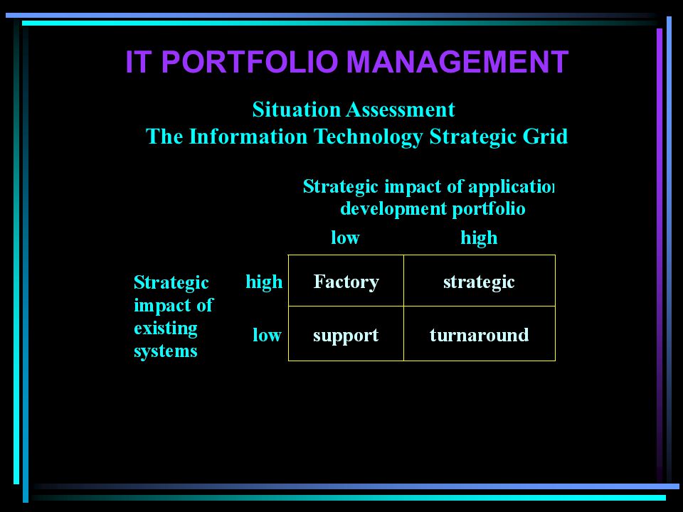 IT PORTFOLIO MANAGEMENT Situation Assessment The Information Technology Strategic Grid