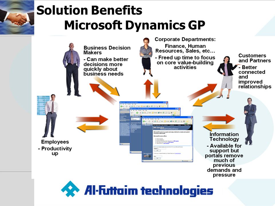 Solution Benefits Microsoft Dynamics GP